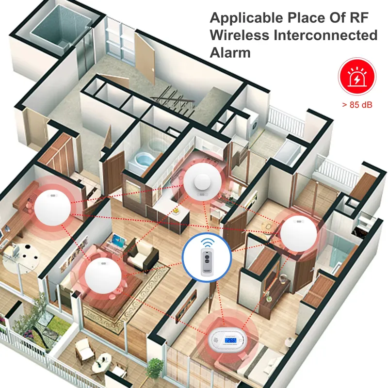 Smoke Alarm and Carbon Monoxid - Smoke Detector Interconnected ulasan dan harga